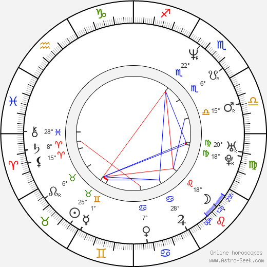 William Kania birth chart, biography, wikipedia 2024, 2025