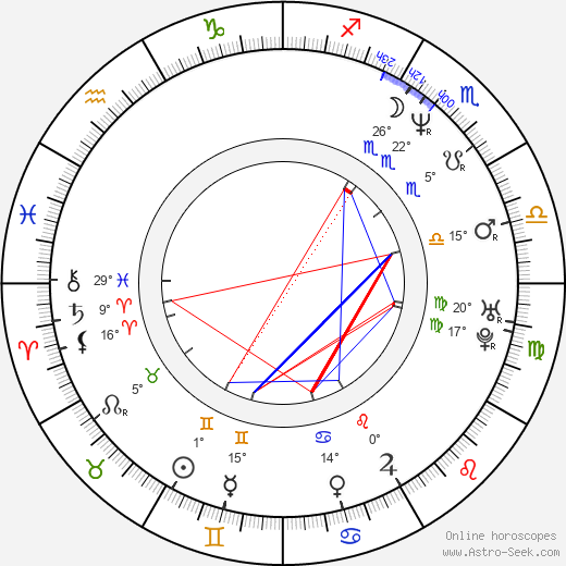 Wotan Wilke Möhring birth chart, biography, wikipedia 2023, 2024