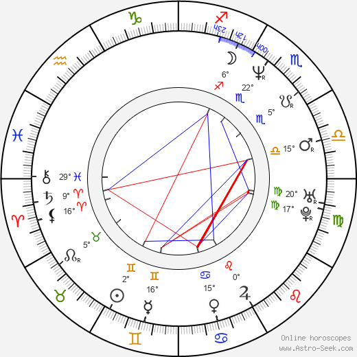 Young Ho Kim birth chart, biography, wikipedia 2023, 2024