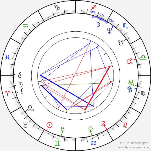 Young Ho Kim birth chart, Young Ho Kim astro natal horoscope, astrology