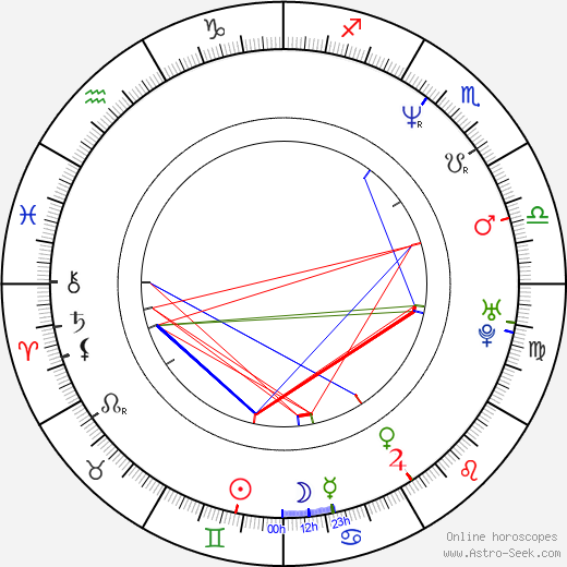 Alejandro Ruiz birth chart, Alejandro Ruiz astro natal horoscope, astrology