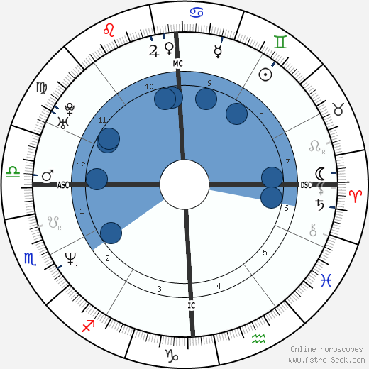 Anderson Cooper wikipedia, horoscope, astrology, instagram