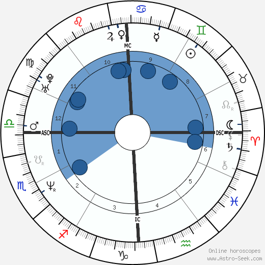 Anderson Cooper wikipedia, biography, birth chart, instagram Anderson Cooper wikipedia, horoscope, astrology, instagram