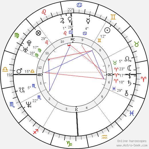 Anderson Cooper birth chart, biography, wikipedia 2024, 2025