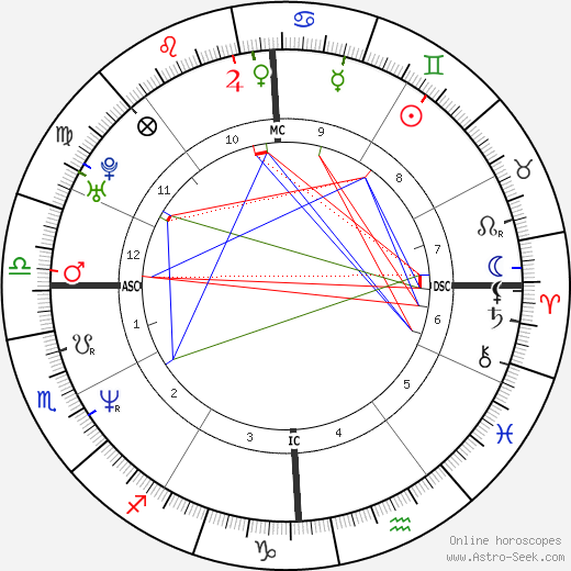 Anderson Cooper birth chart, Anderson Cooper astro natal horoscope, astrology