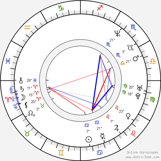 Antónia Miklíková birth chart, biography, wikipedia 2024, 2025