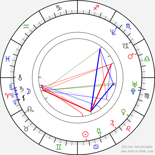 Antónia Miklíková birth chart, Antónia Miklíková astro natal horoscope, astrology