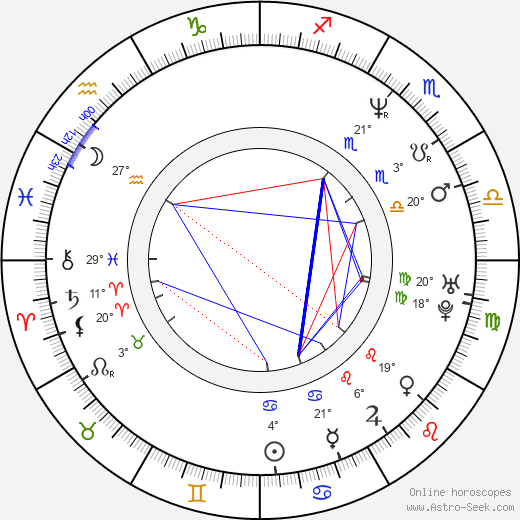 Audrey Wasilewski birth chart, biography, wikipedia 2023, 2024