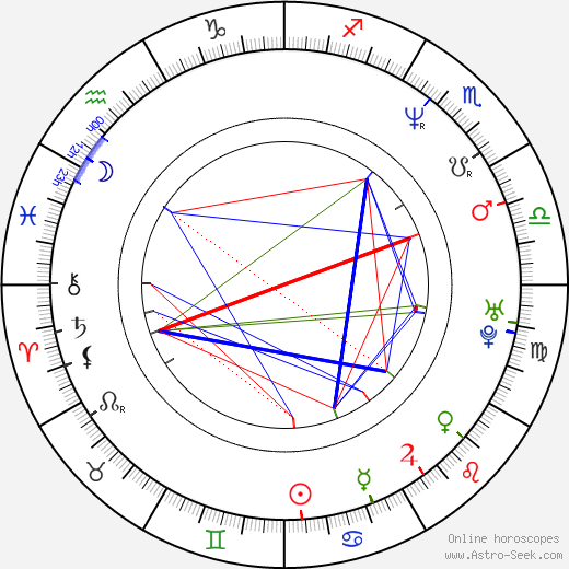 Audrey Wasilewski birth chart, Audrey Wasilewski astro natal horoscope, astrology