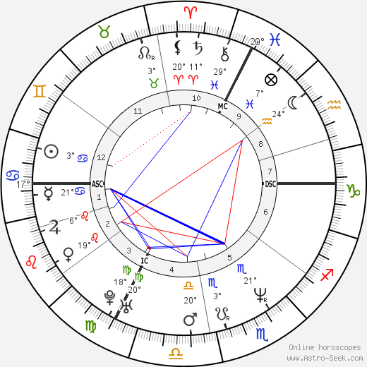 Benoît Hamon birth chart, biography, wikipedia 2023, 2024