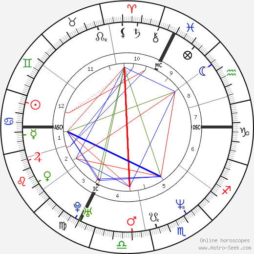 Benoît Hamon birth chart, Benoît Hamon astro natal horoscope, astrology