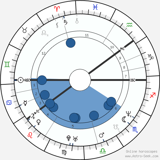 Bjorn Daehlie wikipedia, horoscope, astrology, instagram