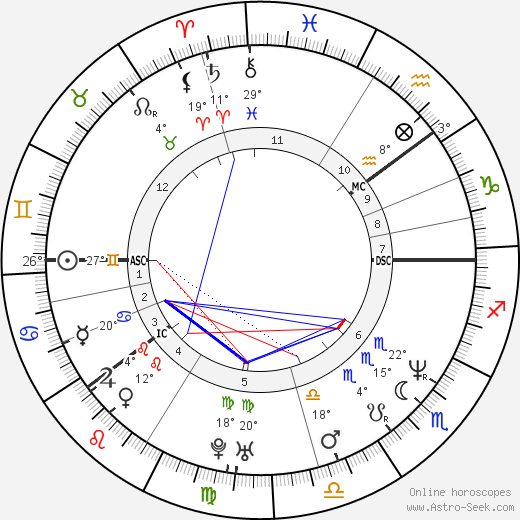 Bjorn Daehlie birth chart, biography, wikipedia 2024, 2025