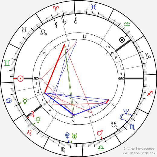 Bjorn Daehlie birth chart, Bjorn Daehlie astro natal horoscope, astrology