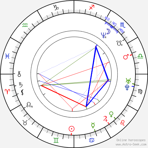 Björn Dählie birth chart, Björn Dählie astro natal horoscope, astrology