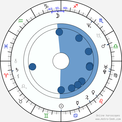 Boris Aljinovic wikipedia, horoscope, astrology, instagram