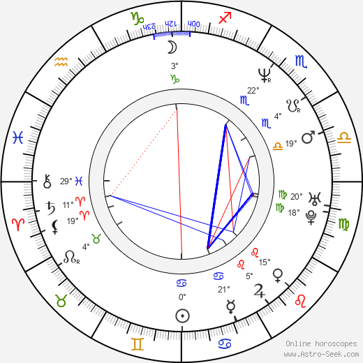 Boris Aljinovic birth chart, biography, wikipedia 2023, 2024