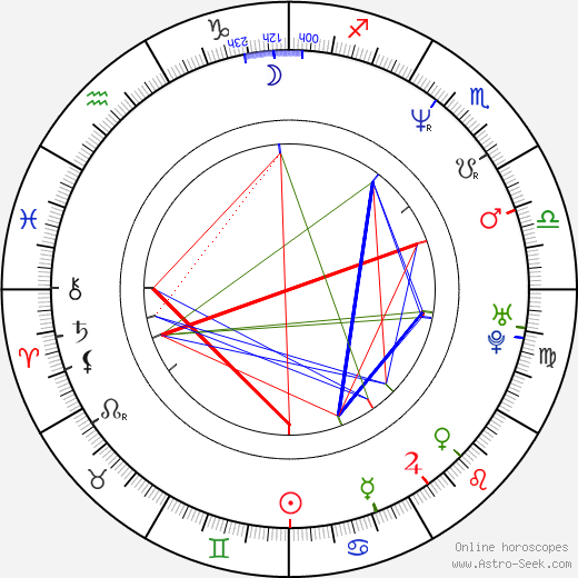 Boris Aljinovic birth chart, Boris Aljinovic astro natal horoscope, astrology