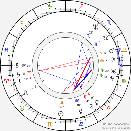 Bruno Putzulu birth chart, biography, wikipedia 2024, 2025