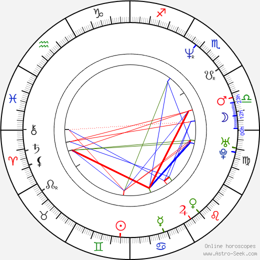 Bruno Putzulu birth chart, Bruno Putzulu astro natal horoscope, astrology