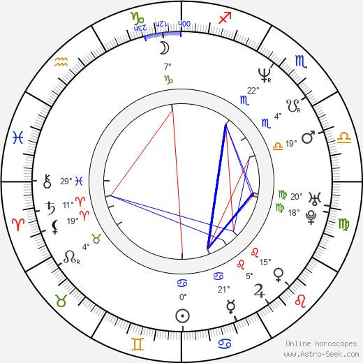 Caitlin Dulany birth chart, biography, wikipedia 2024, 2025