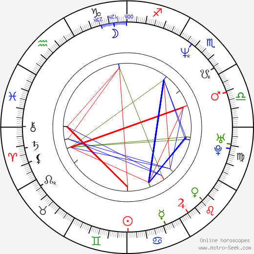 Caitlin Dulany birth chart, Caitlin Dulany astro natal horoscope, astrology