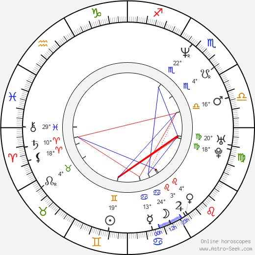 Carl Robert Norton birth chart, biography, wikipedia 2024, 2025