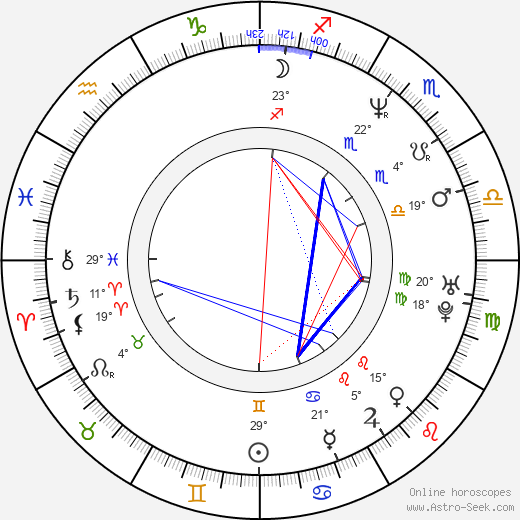 Carrie Preston birth chart, biography, wikipedia 2023, 2024