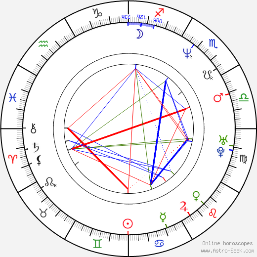 Carrie Preston birth chart, Carrie Preston astro natal horoscope, astrology