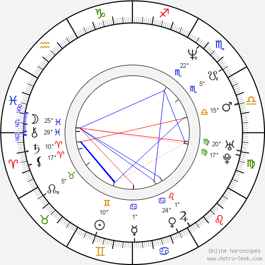 Caryl Férey birth chart, biography, wikipedia 2024, 2025