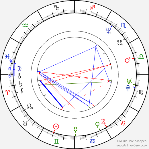 Caryl Férey birth chart, Caryl Férey astro natal horoscope, astrology