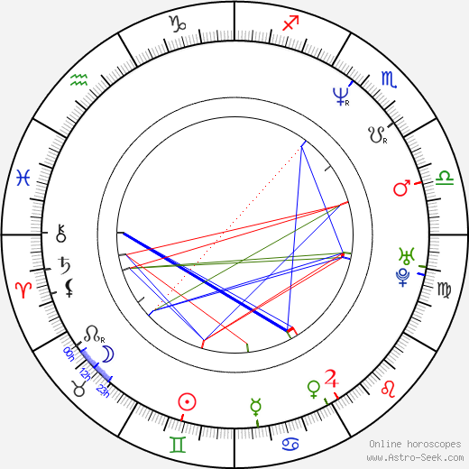 Catherine Meyers birth chart, Catherine Meyers astro natal horoscope, astrology