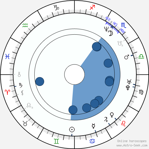 Chris Larkin wikipedia, biography, birth chart, instagram Chris Larkin wikipedia, horoscope, astrology, instagram