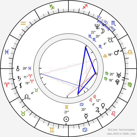 Chris Larkin birth chart, biography, wikipedia 2024, 2025