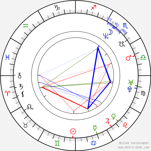 Chris Larkin birth chart, Chris Larkin astro natal horoscope, astrology