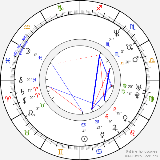 Christina Fulton birth chart, biography, wikipedia 2023, 2024