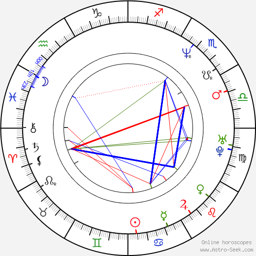 Christina Fulton birth chart, Christina Fulton astro natal horoscope, astrology