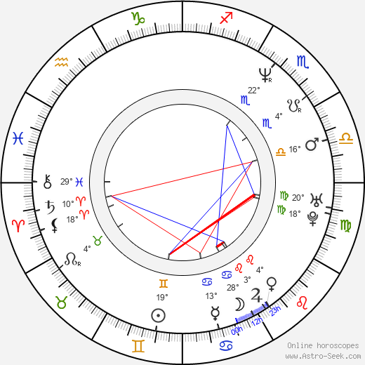 Clare Carey birth chart, biography, wikipedia 2023, 2024