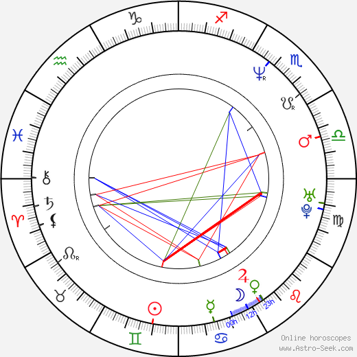 Clare Carey birth chart, Clare Carey astro natal horoscope, astrology