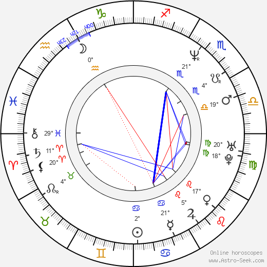 Corina Creţu birth chart, biography, wikipedia 2023, 2024