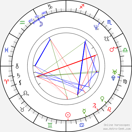 Corina Creţu birth chart, Corina Creţu astro natal horoscope, astrology