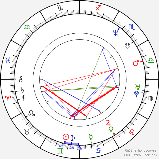 Dan Futterman birth chart, Dan Futterman astro natal horoscope, astrology