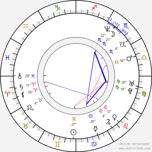 Dana Košická birth chart, biography, wikipedia 2024, 2025