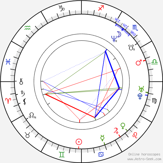 Dana Košická birth chart, Dana Košická astro natal horoscope, astrology