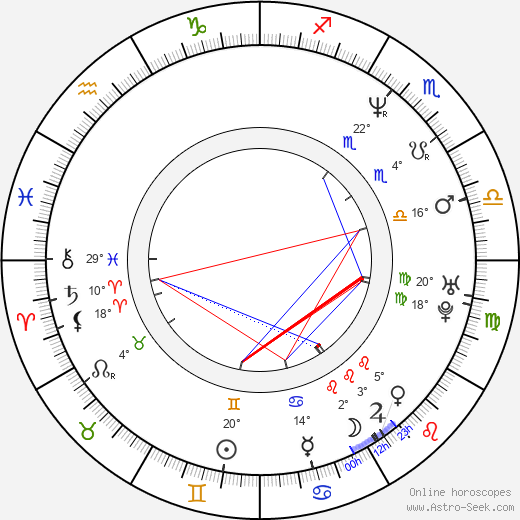 Danielle Rogers birth chart, biography, wikipedia 2023, 2024