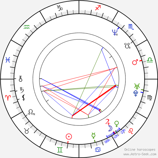 Danielle Rogers birth chart, Danielle Rogers astro natal horoscope, astrology