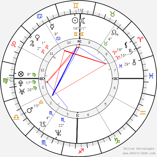 Dave Navarro birth chart, biography, wikipedia 2023, 2024