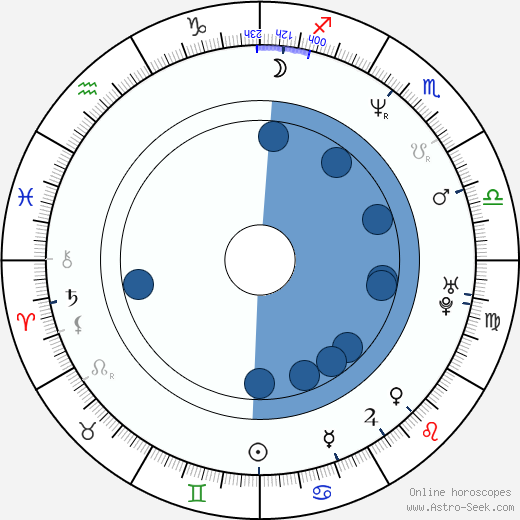 Derrick Coleman wikipedia, horoscope, astrology, instagram