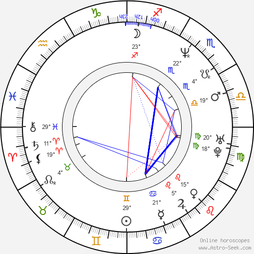 Derrick Coleman birth chart, biography, wikipedia 2024, 2025
