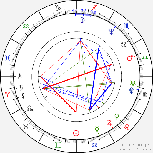 Derrick Coleman birth chart, Derrick Coleman astro natal horoscope, astrology